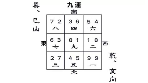 九運巽山乾向